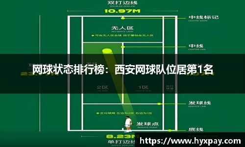 网球状态排行榜：西安网球队位居第1名