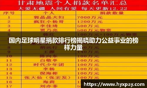 国内足球明星捐款排行榜揭晓助力公益事业的榜样力量
